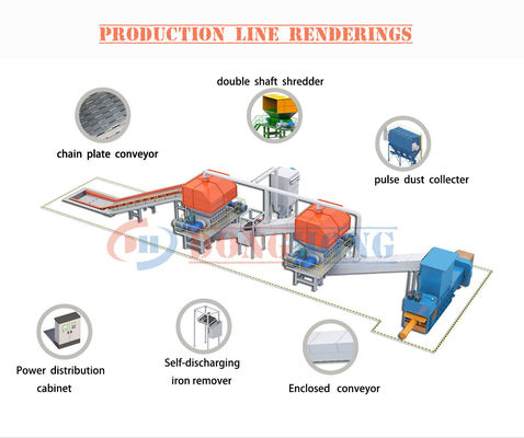 Строительные материалы Магазины бумажная целлюлоза дробилка для бумажной фабрики отходы SRF альтернативное топливо линия