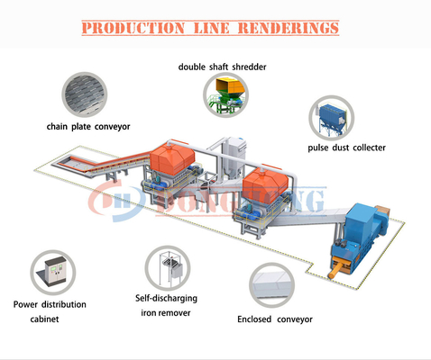 CE MSW Recycling Solution Бумажная целлюлоза как конечный продукт для обращения с бытовыми отходами